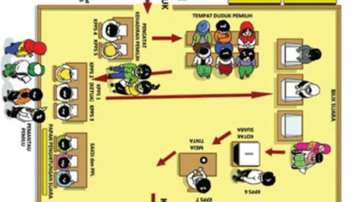 Warga Desa Tlambah Karang Penang Sampang Keluhkan Jarak TPS yang Berdekatan