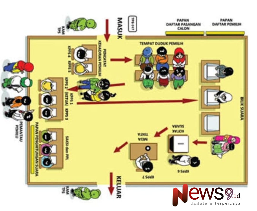 Foto: Sketsa Penempatan Tempat Pemungutan Suara (TPS), @by_News9.id