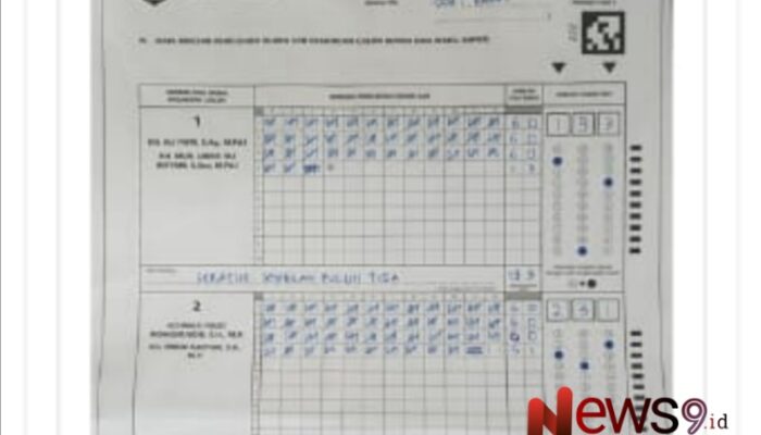 PSU Guluk-Guluk: FAHAM Unggul Telak, FINAL Tertinggal 180 Suara