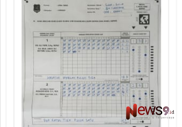 Foto: Hasil Pemungutan Suara Ulang (PSU) di TPS 04 Desa Batuampar, Kecamatan Guluk-Guluk, Sumenep, @by_News9.id