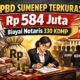Dinas Koperasi Berkeringat hingga Habis Rp 584 juta