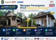 DPKP Beberkan Data 2025 Jumlah RTLH di Lumajang Capai 20.219 Unit