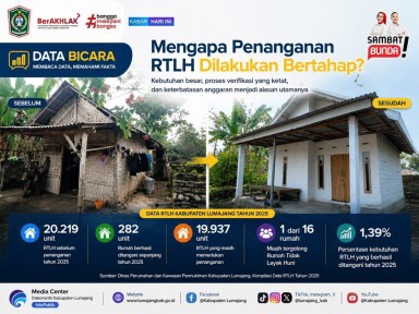 DPKP Beberkan Data 2025 Jumlah RTLH di Lumajang Capai 20.219 Unit